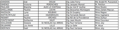 Concours 4eme 2019 partB