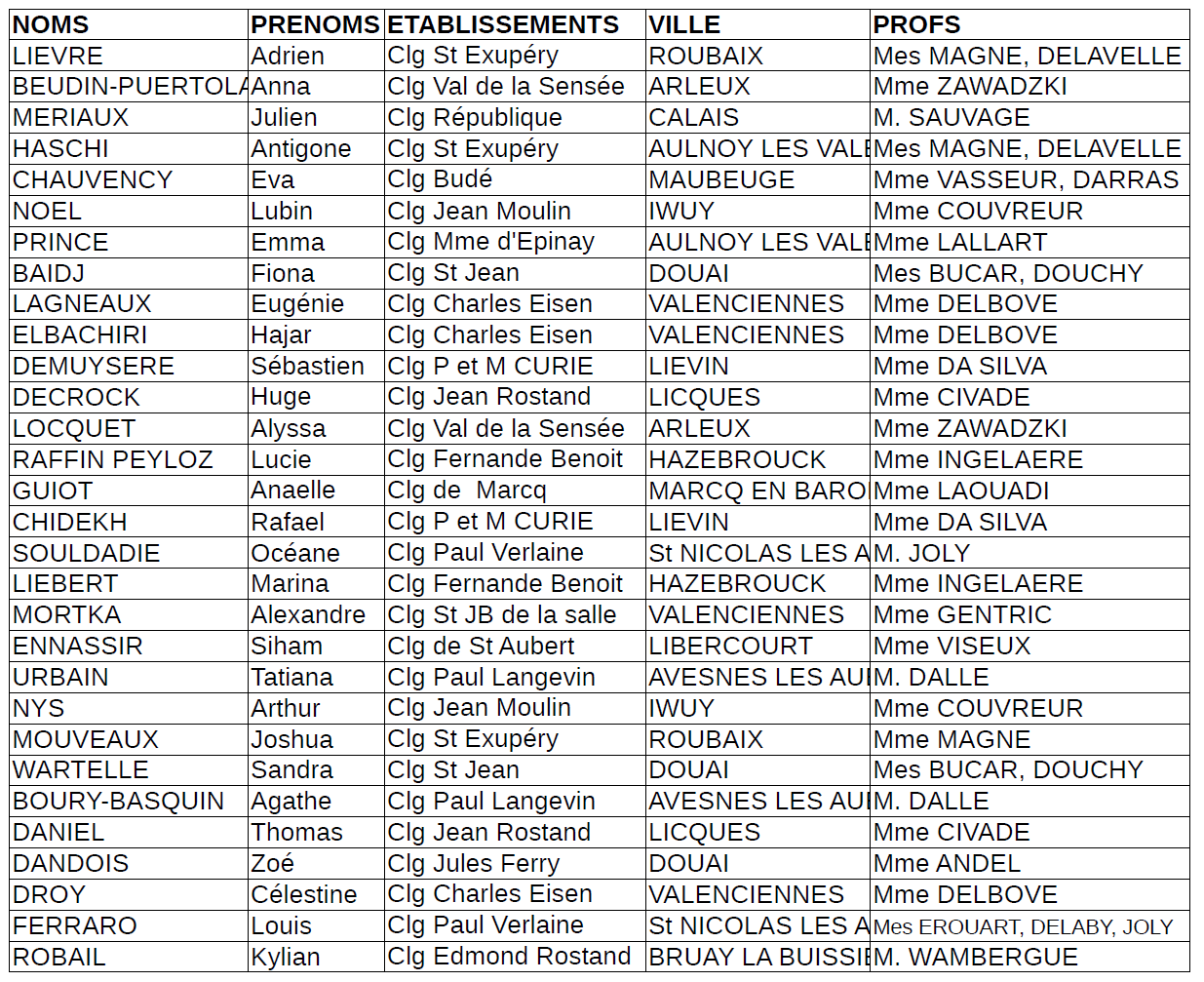 resultats concours college 2020 3eme