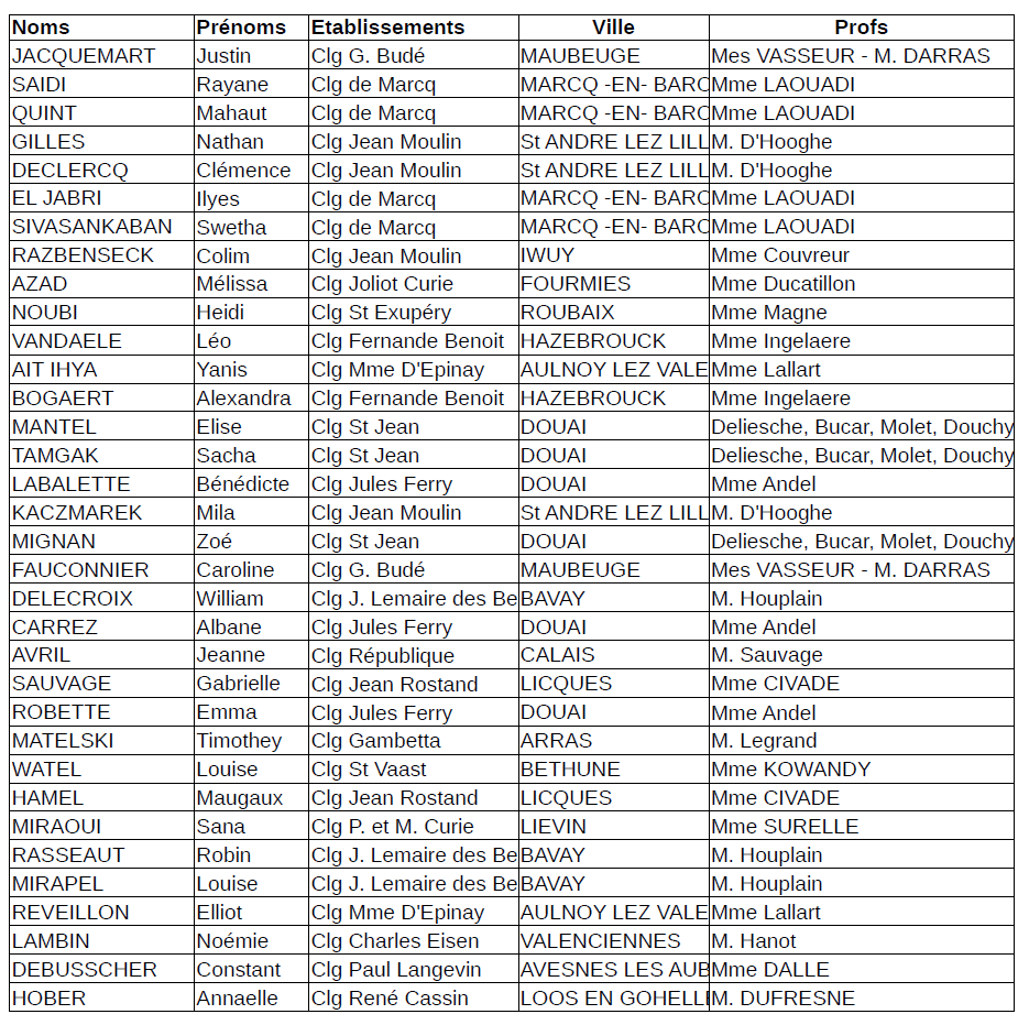 resultats concours college 2020 4eme