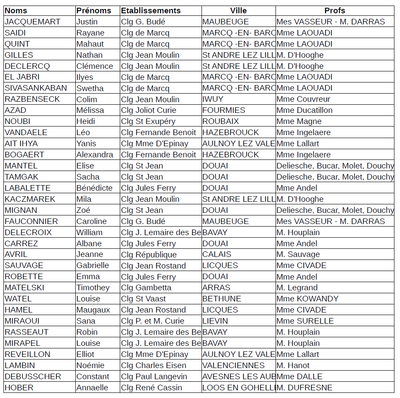 resultats concours college 2020 4eme